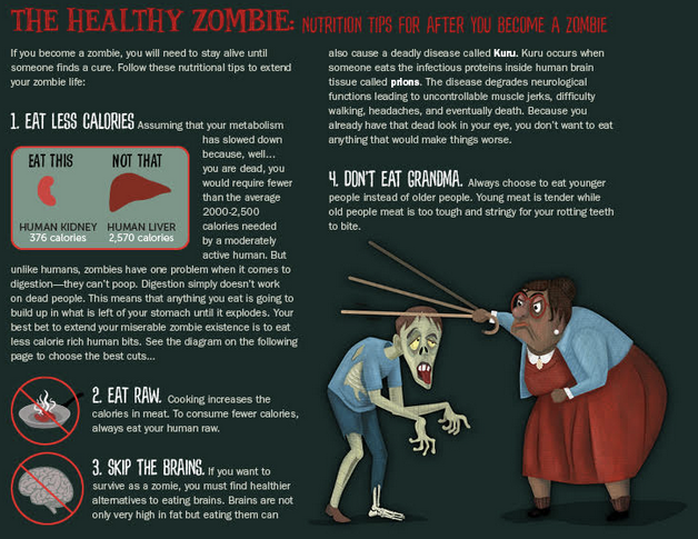 What should a Zombie eat for best "nutrition?"
